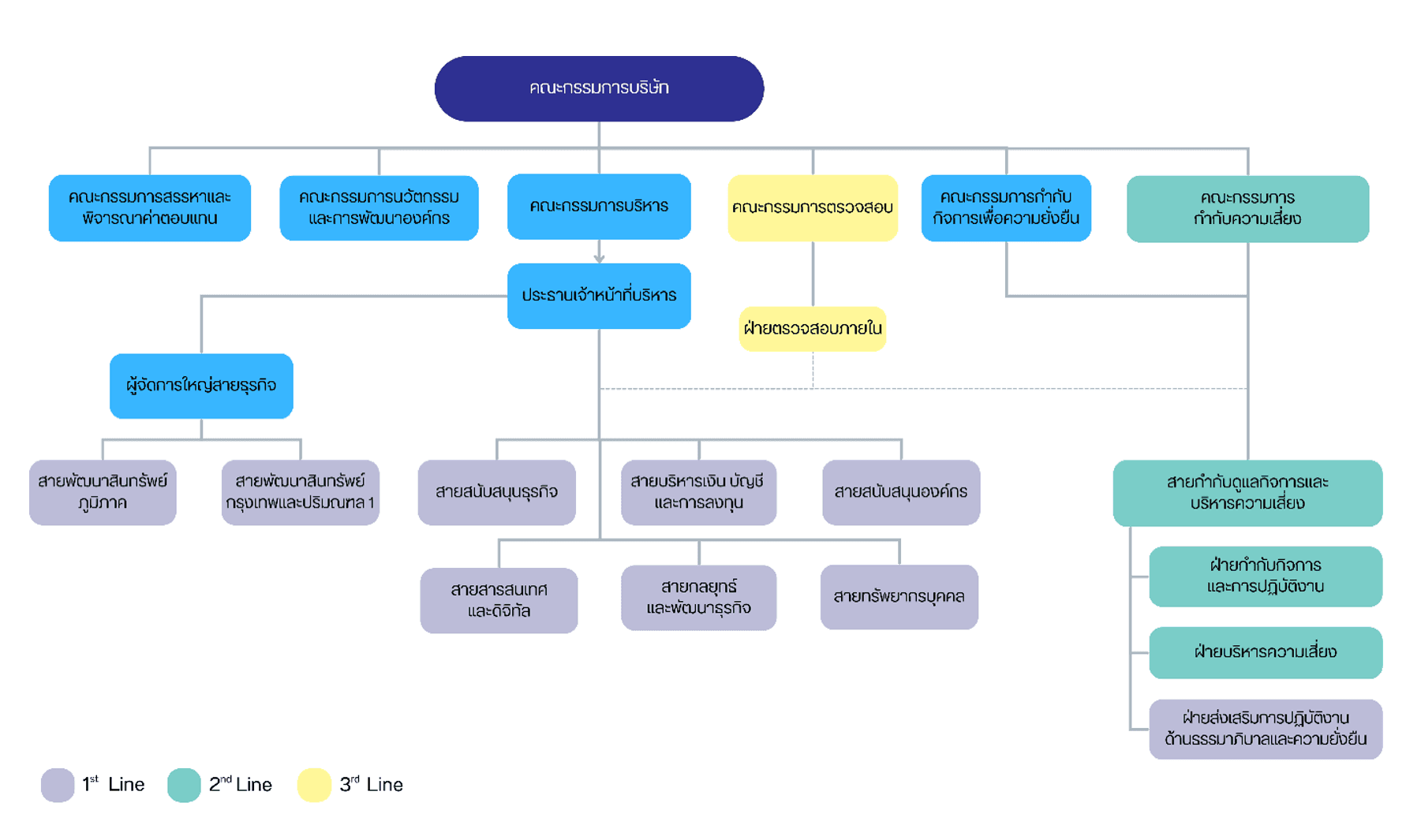 โครงสร้างองค์กรและการบริหารความเสี่ยง (1).png